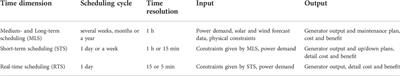 Optimization of multi-temporal generation scheduling in power system under elevated renewable penetrations: A review